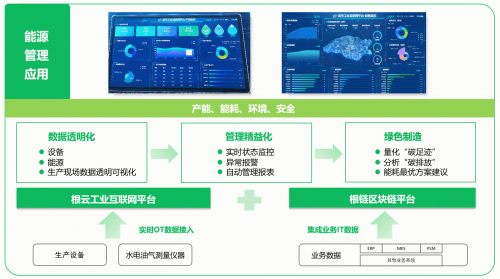 智慧能源管理系統(tǒng) 概念、功能與熱門TOP5廠商盤點(diǎn)