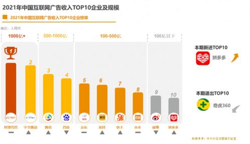 《從2021中國互聯網廣告數據報告透視 中國互聯網企業的演進與工業互聯網數據服務的新機遇》